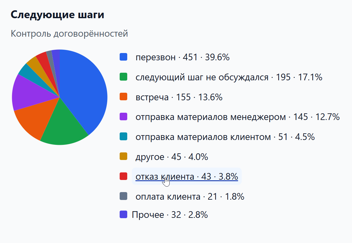 Речевая аналитика в 1С