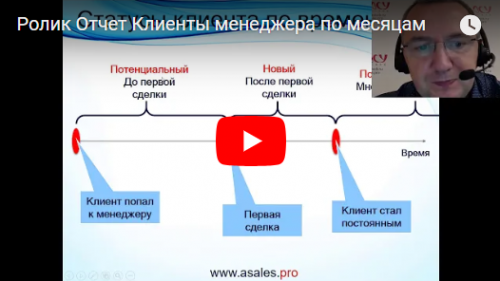 Видео «Как избежать застоя в отделе продаж с помощью CRM»